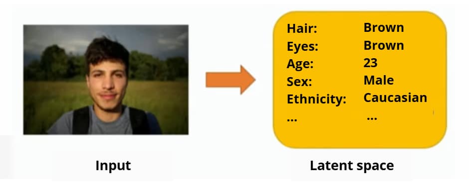 Latent space: example with a photo of a young man + a table of his main features